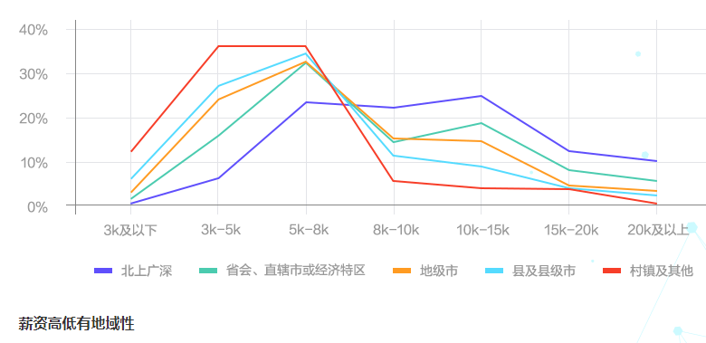 會計薪資一般是多少？影響薪資的因素有哪些？如何漲薪？
