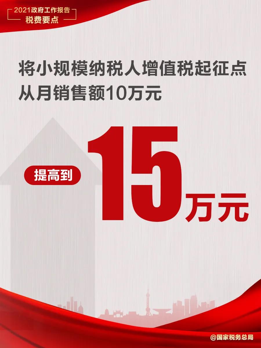 @納稅人繳費人：政府工作報告中的這些稅費好消息請查收！