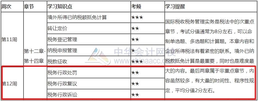 堅持就是勝利！2021年注會《稅法》最后1周學習計劃表來啦