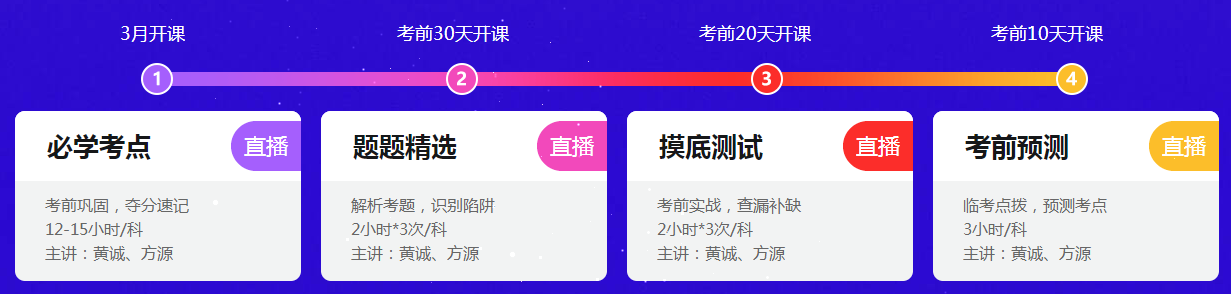 2021初級(jí)會(huì)計(jì)考試闖關(guān)賽終極關(guān)卡解析大放送！快來(lái)打boss！