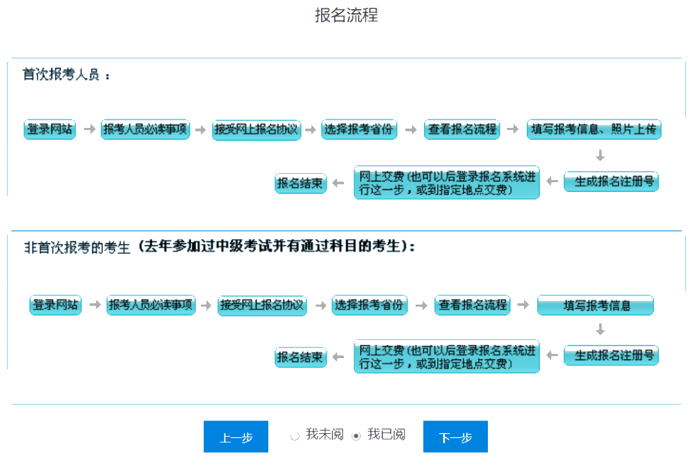 2021中級(jí)報(bào)名季系列解讀——報(bào)考高頻問(wèn)題解答