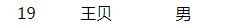 網(wǎng)校學(xué)員榮登2020年注會考試“金榜考生”快來圍觀！