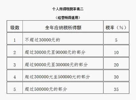 提醒！這項(xiàng)匯算3月31日就結(jié)束了