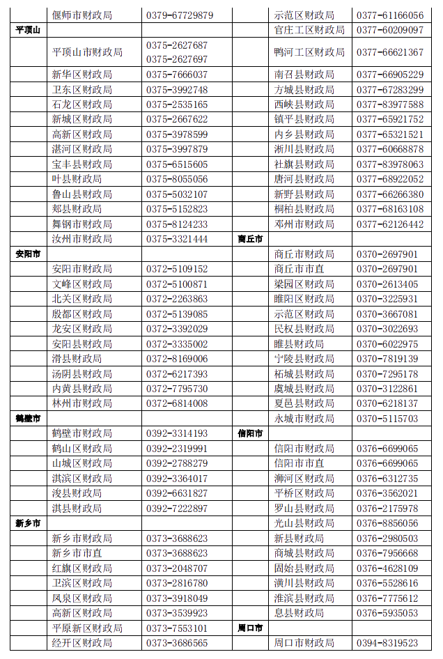 河南2021年中級(jí)會(huì)計(jì)職稱(chēng)考試報(bào)名指引