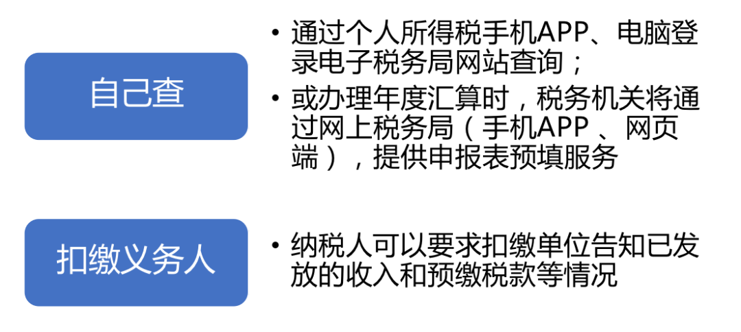 個稅|你是否需要年度匯算？