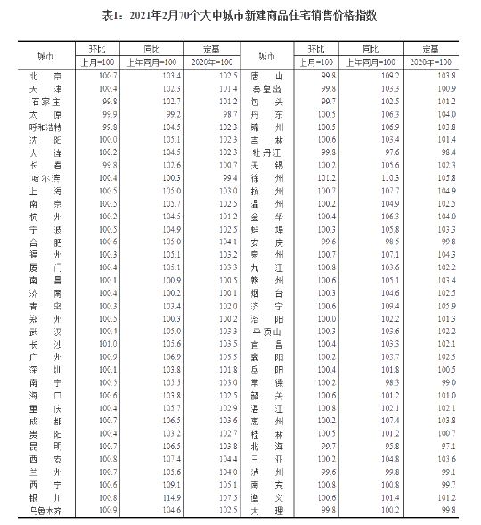 北上廣深房價持續(xù)上漲！ACCA持證人可掙多少錢？