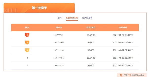 2021初級第一次萬人?？颊介_賽 快來get?？即痤}流程！