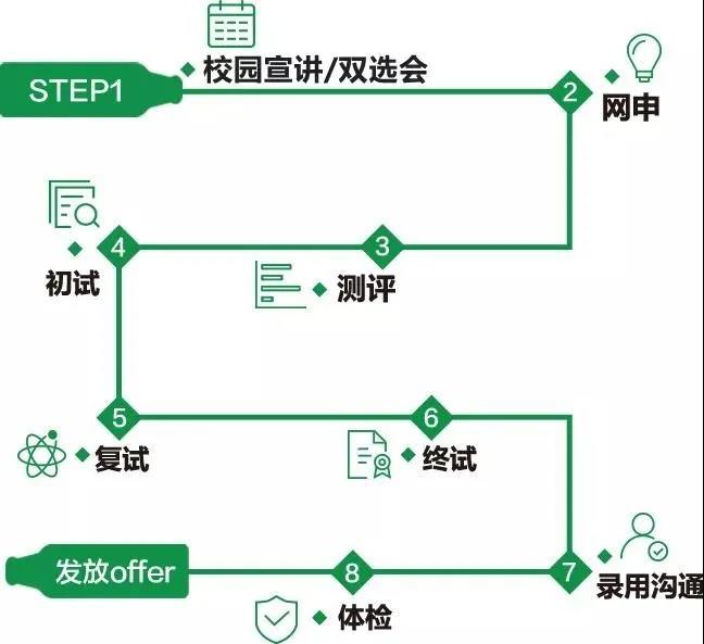 ACCA雇主|職在四方：青島啤酒2021財(cái)務(wù)管培生校招熱啟！