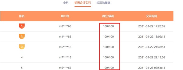 雙百大神誕生！初級(jí)?？即筚惸氵€沒參加？速來！