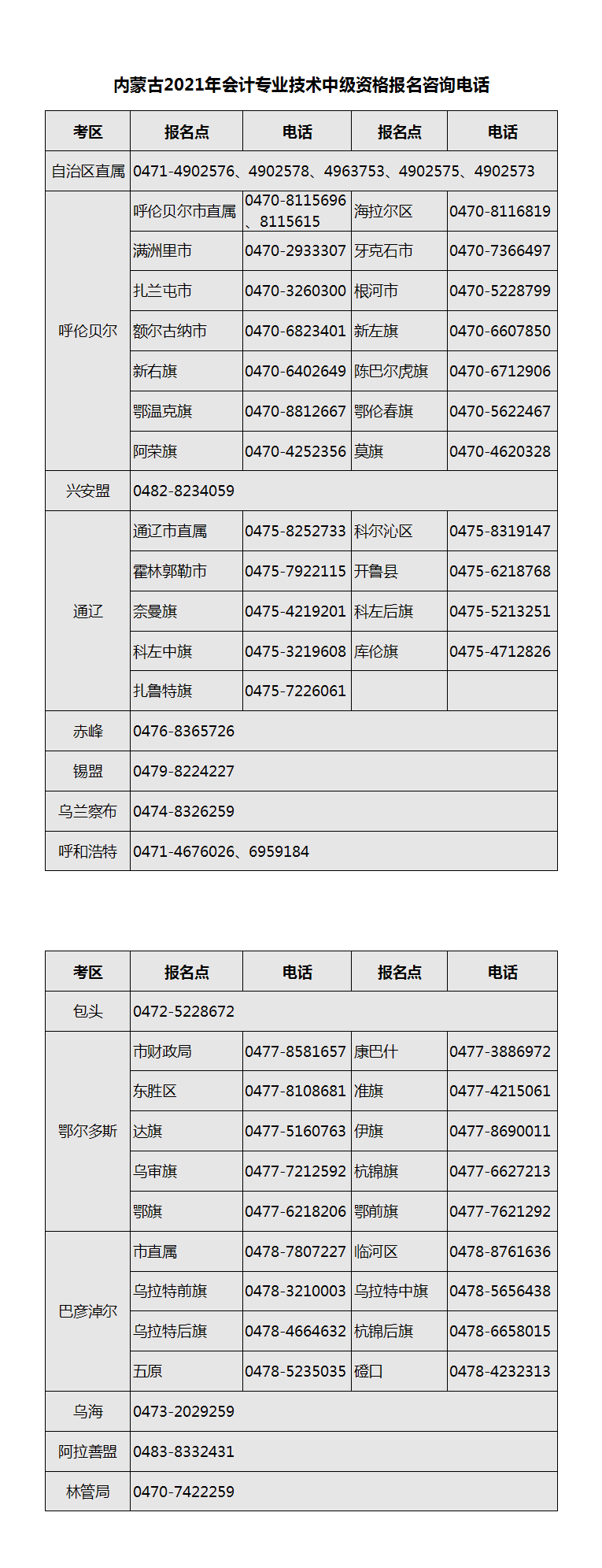 內(nèi)蒙古2021年中級(jí)會(huì)計(jì)職稱(chēng)考試報(bào)名咨詢(xún)電話(huà)