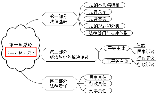 2021初級會計考試難度會增加嗎？從通過率來看...