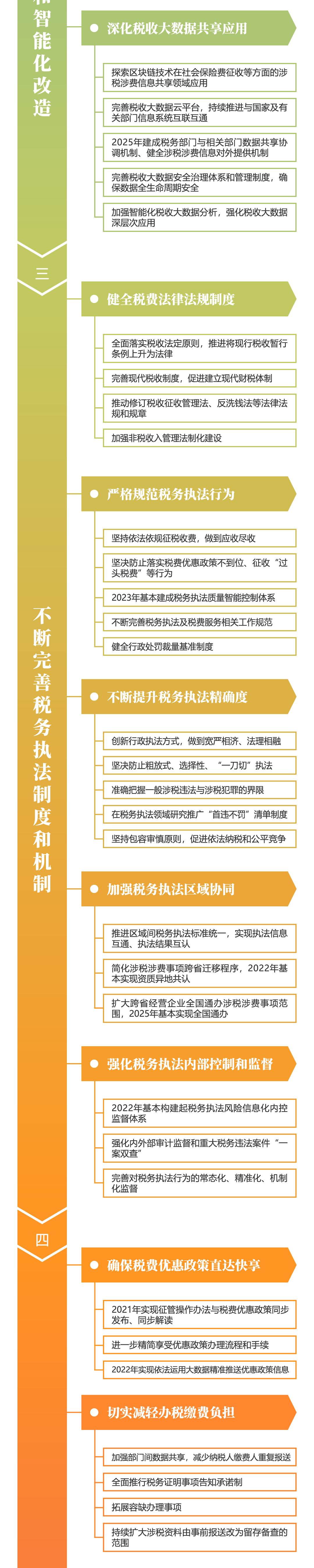 關注！深化稅收征管改革思維導圖來啦~財稅人一定要看！