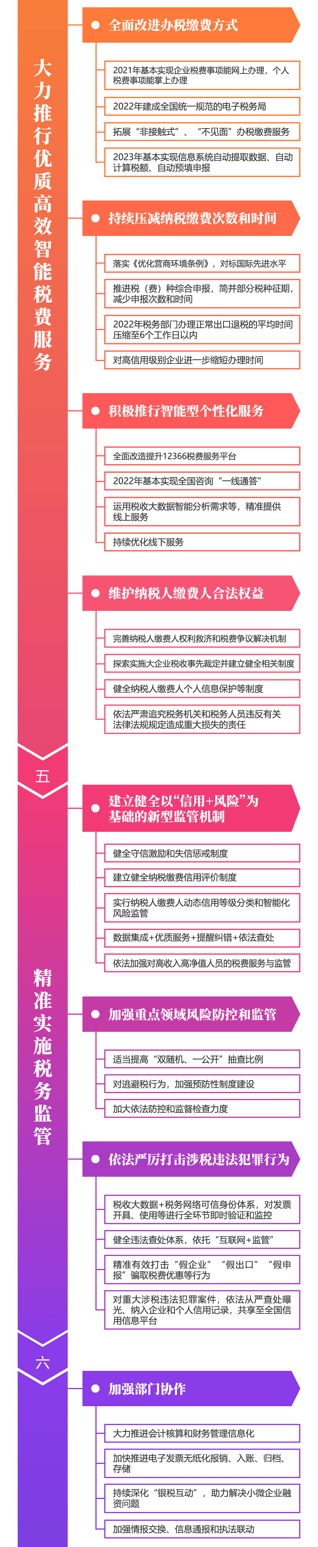 關注！深化稅收征管改革思維導圖來啦~財稅人一定要看！