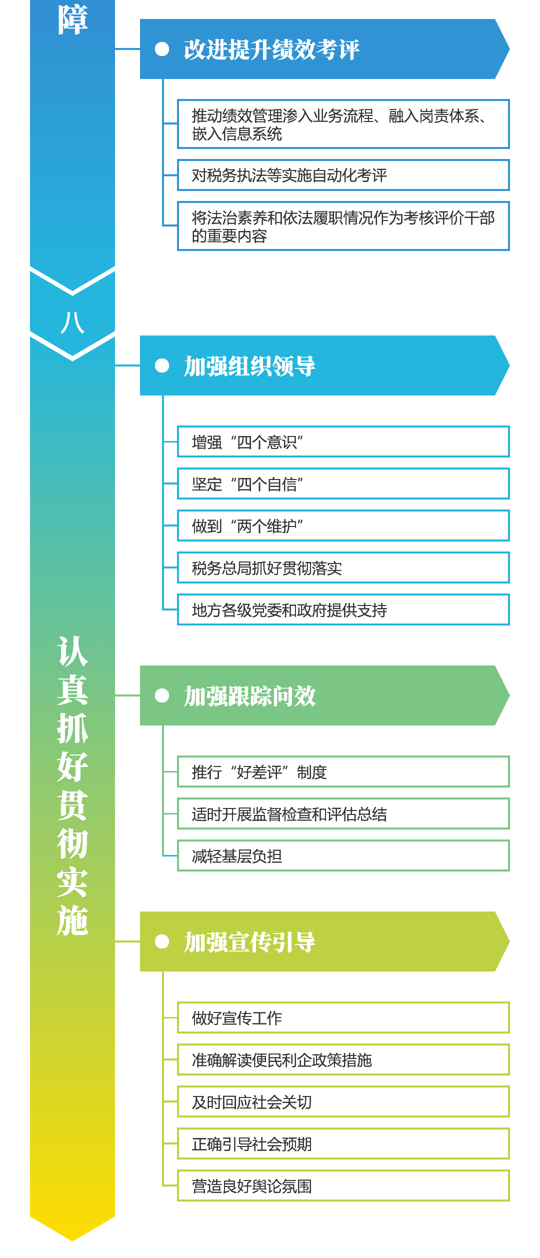 關注！深化稅收征管改革思維導圖來啦~財稅人一定要看！