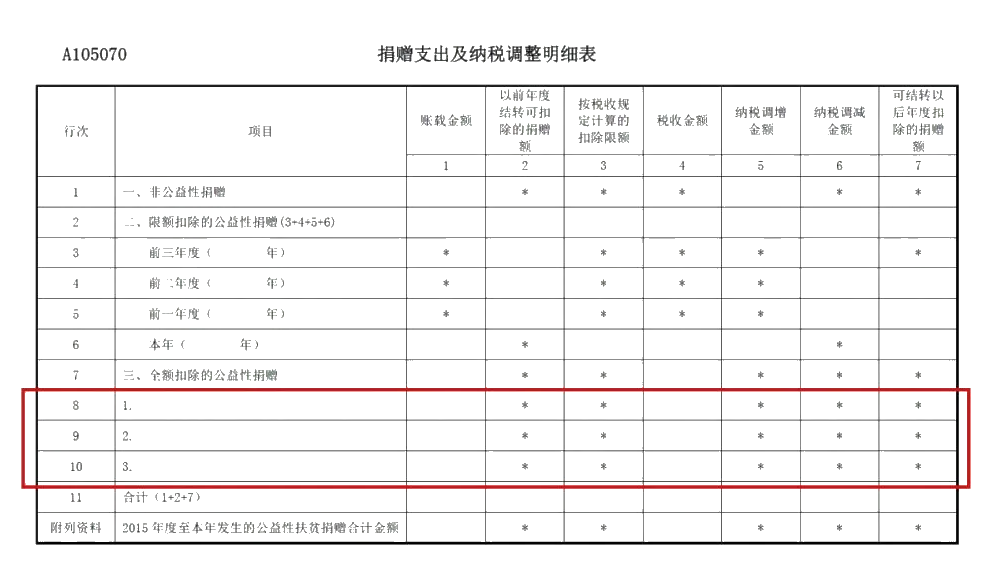 企業(yè)所得稅年度匯算來啦！這些稅收優(yōu)惠政策請用好哦