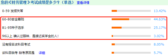 中級(jí)會(huì)計(jì)考試很難嗎？看完這些數(shù)據(jù)感覺有被冒犯到~