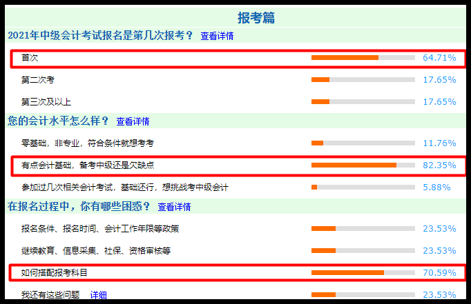 調(diào)查結(jié)果分析：中級(jí)會(huì)計(jì)職稱報(bào)考+備考問(wèn)卷調(diào)查