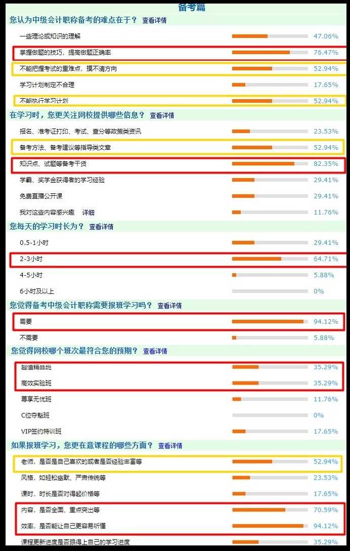 調(diào)查結(jié)果分析：中級(jí)會(huì)計(jì)職稱報(bào)考+備考問(wèn)卷調(diào)查