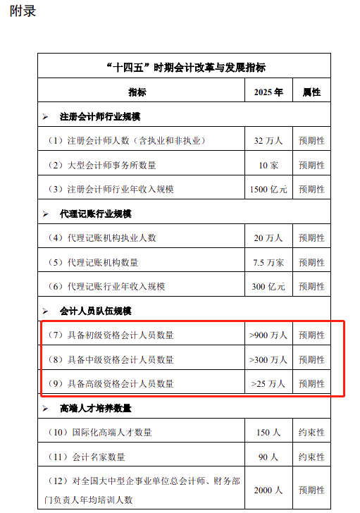官宣：2020年中級(jí)會(huì)計(jì)考試通過率為13.72%！增長(zhǎng)0.6%！