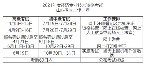 江西2021高級經(jīng)濟(jì)師報(bào)名時間安排