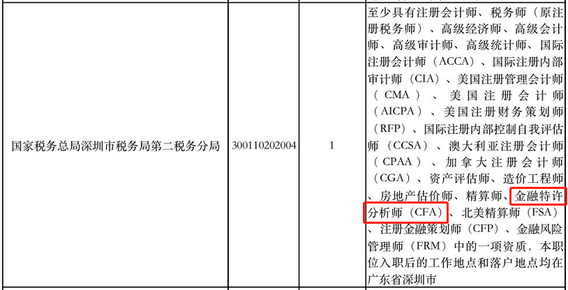 CFA福利又又又多了！