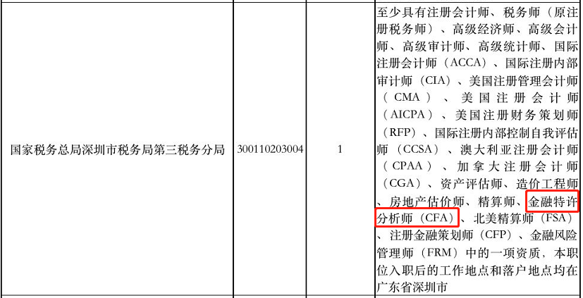CFA福利又又又多了！