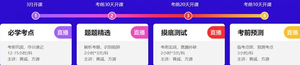 【4月考證好課推薦】這6大理讓你無(wú)法拒絕初級(jí)點(diǎn)題密訓(xùn)班！