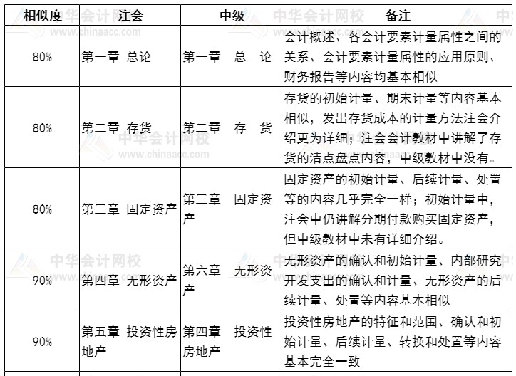 CPA對戰(zhàn)中級會計師 哪個更有前途？