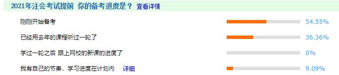 【備考預(yù)警】你開始備考注會了嗎？你已被36.36%的人甩在身后！
