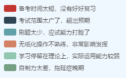 2020年中級(jí)會(huì)計(jì)考試通過率僅13？超過30%考生失利原因是…