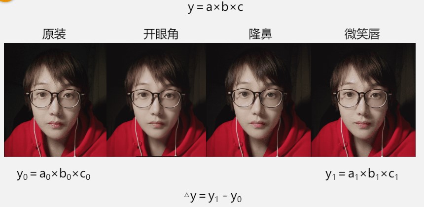 趣味學(xué)中級(jí)財(cái)管：劉方蕊老師靈魂拷問(wèn)我美嗎？為此開(kāi)眼角隆鼻？