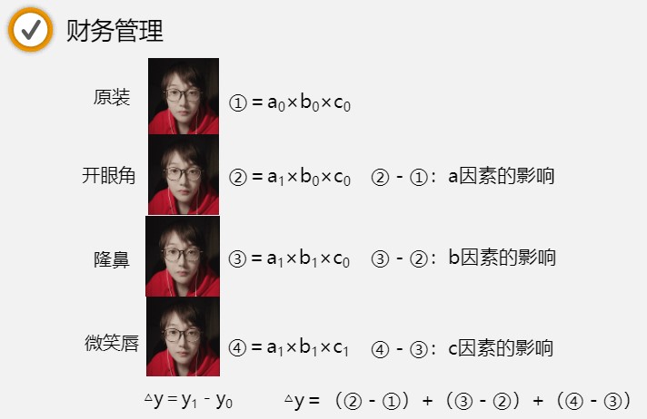 趣味學(xué)中級(jí)財(cái)管：劉方蕊老師靈魂拷問(wèn)我美嗎？為此開(kāi)眼角隆鼻？