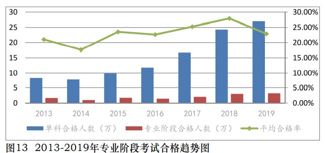 中注協(xié)公布2019年CPA考試合格率！《會計》通過率創(chuàng)新低！
