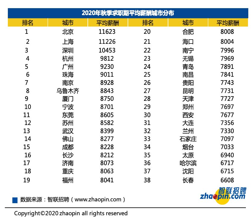 有證券從業(yè)證書的人恭喜啦！證書也許真的能決定你的薪資！