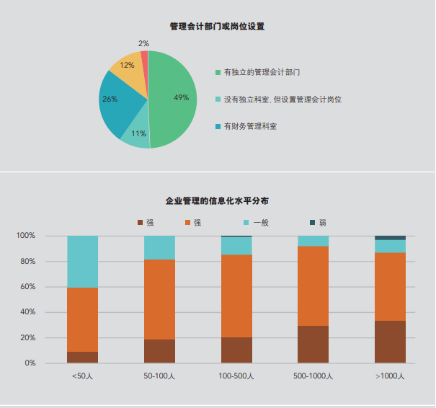 IMA發(fā)布研究報(bào)告，聚焦民營(yíng)企業(yè)管理會(huì)計(jì)應(yīng)用現(xiàn)狀