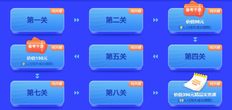 中級會計(jì)闖關(guān)賽答題入口正式開通！查漏補(bǔ)缺還能贏好禮 Go>