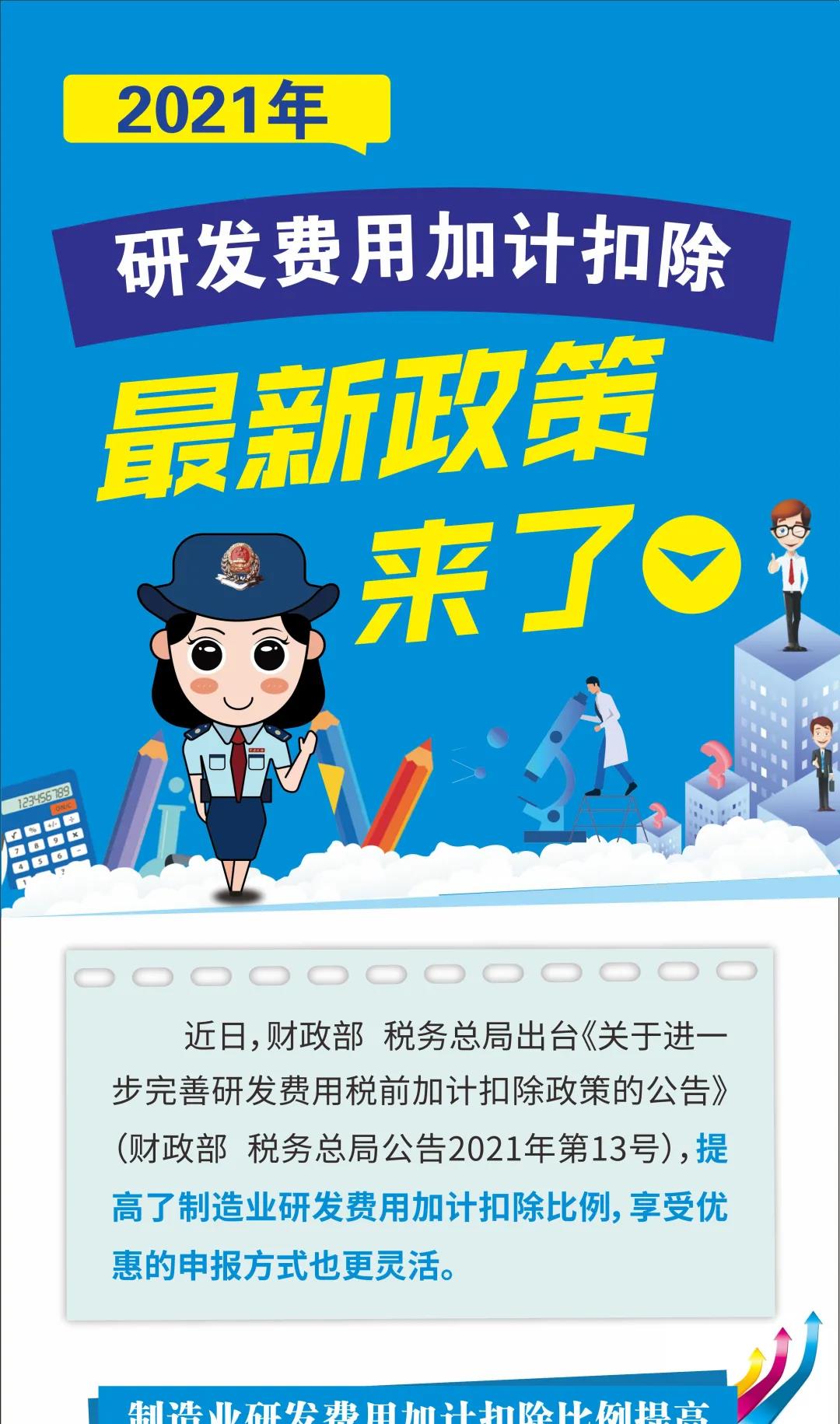 研發(fā)費(fèi)用稅前加計(jì)扣除最新政策來(lái)了 一圖看懂發(fā)生哪些變化！