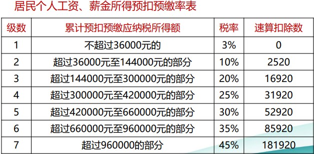 個(gè)稅綜合所得核算與申報(bào) 你會(huì)了嗎？（一）