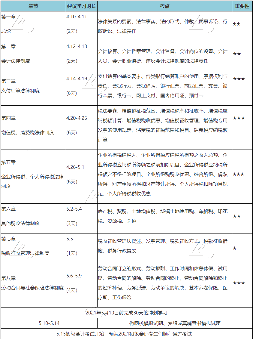 30天沖刺備考！快來get《經(jīng)濟(jì)法基礎(chǔ)》高效備考方案！_初級(jí)會(huì)計(jì)職稱_正保會(huì)計(jì)網(wǎng)校