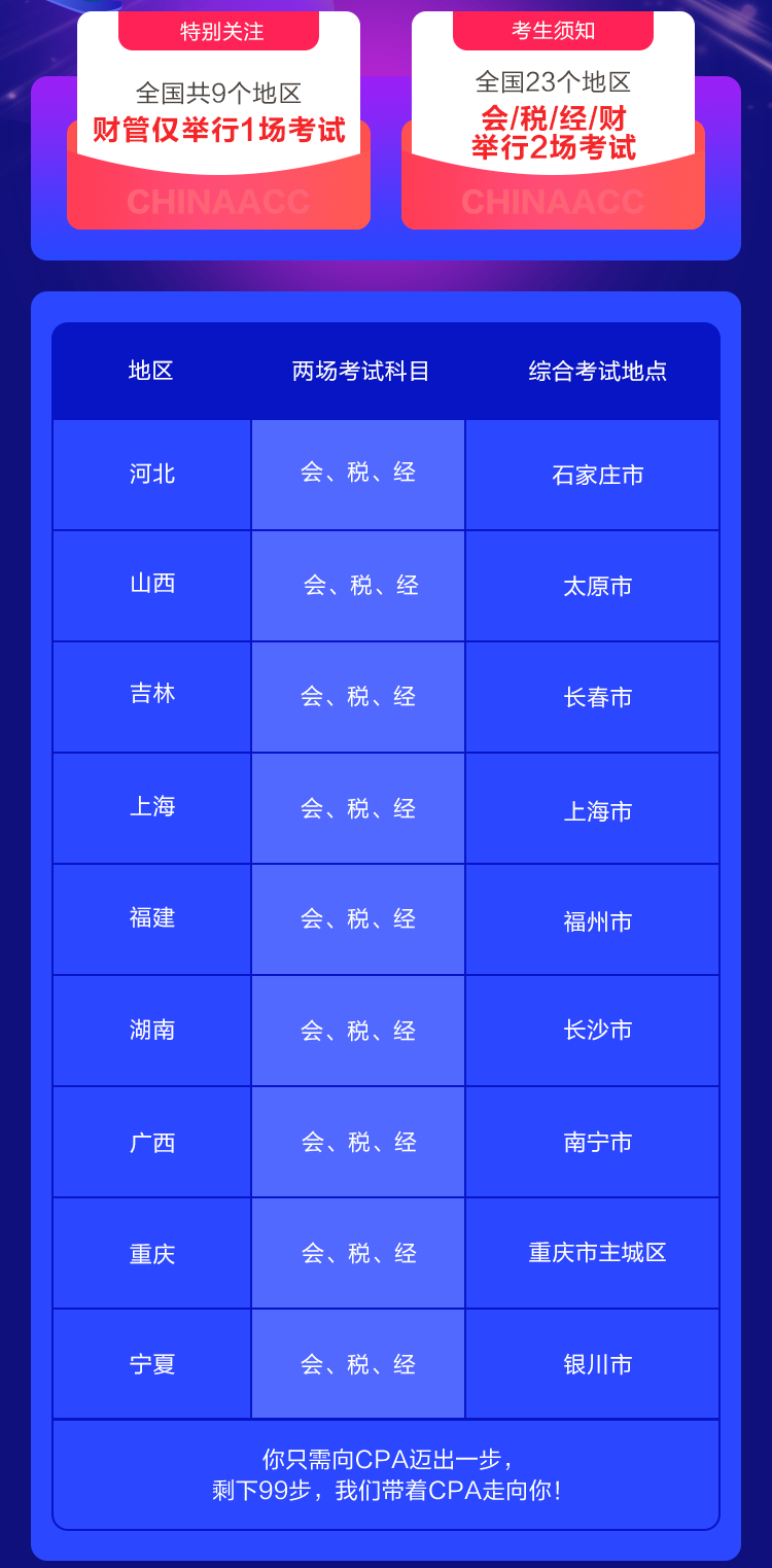 震驚！2021年注會考試 這9個地區(qū)財管只舉行1場考試！