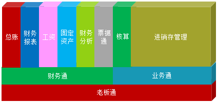 會(huì)計(jì)電算化實(shí)操 你掌握了嗎？