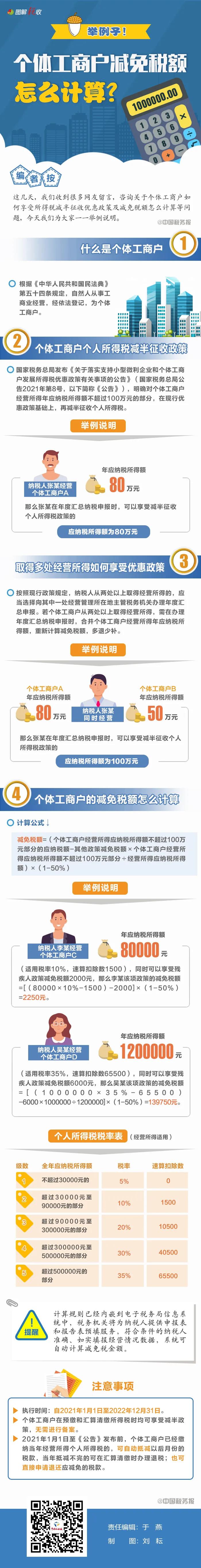 個(gè)體工商戶減免稅額怎么計(jì)算？