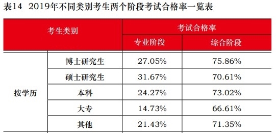 這些考生不報注會考試可惜啦！一定要報！