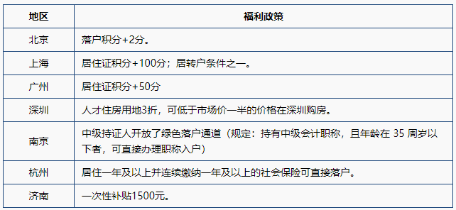 各地2021中級(jí)會(huì)計(jì)報(bào)名人數(shù)陸續(xù)公布 數(shù)據(jù)創(chuàng)新高的原因是……