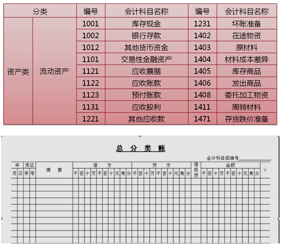 會(huì)計(jì)如何建賬？快來看，速成！