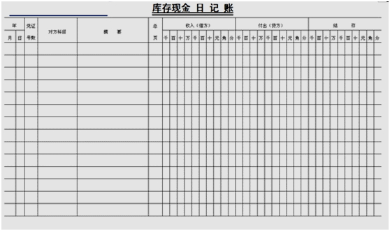 會(huì)計(jì)如何建賬？快來看，速成！