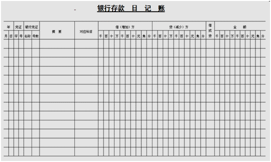 會(huì)計(jì)如何建賬？快來看，速成！