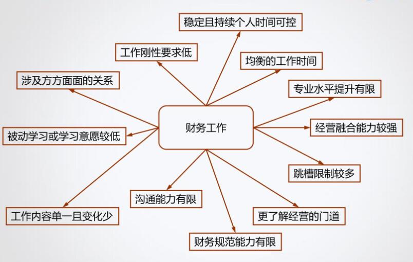 小白求職！企業(yè)還是事務(wù)所？