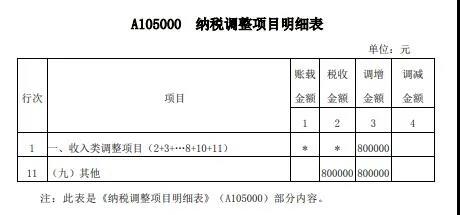 案解資產損失類業(yè)務，企業(yè)所得稅年度納稅申報表填寫