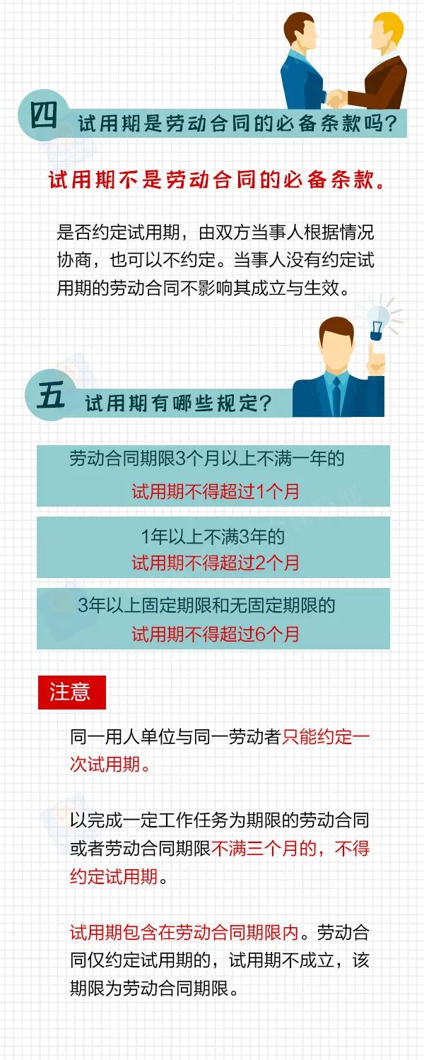 馬上要畢業(yè)的大學生們，簽勞動合同，這些要注意！